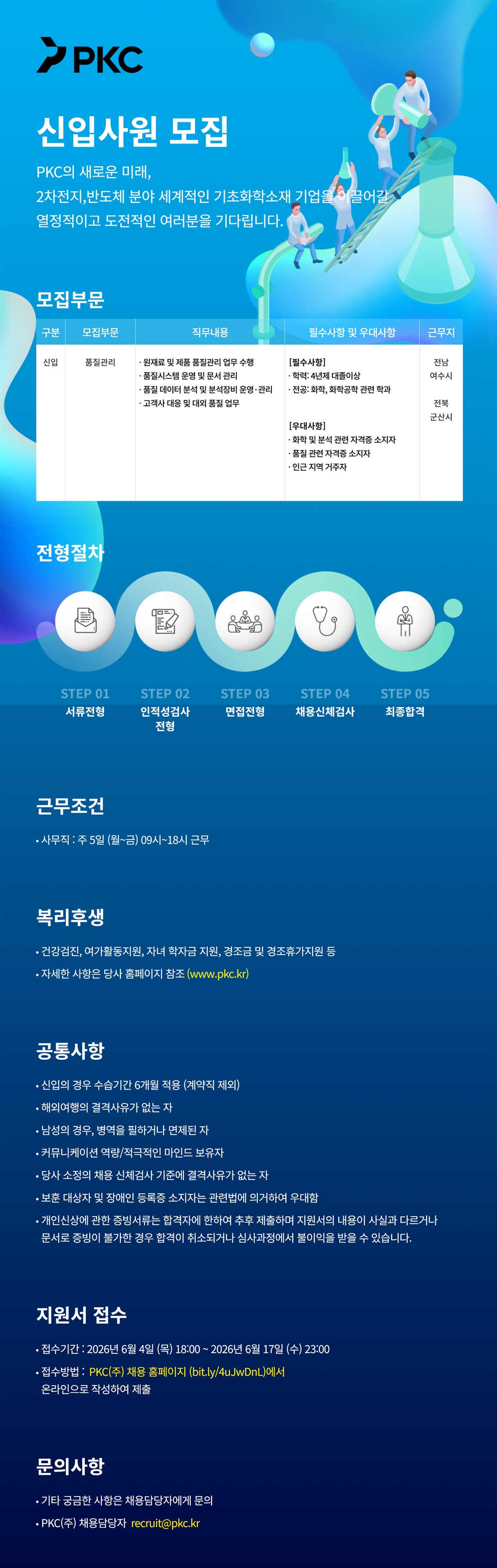 Contents image